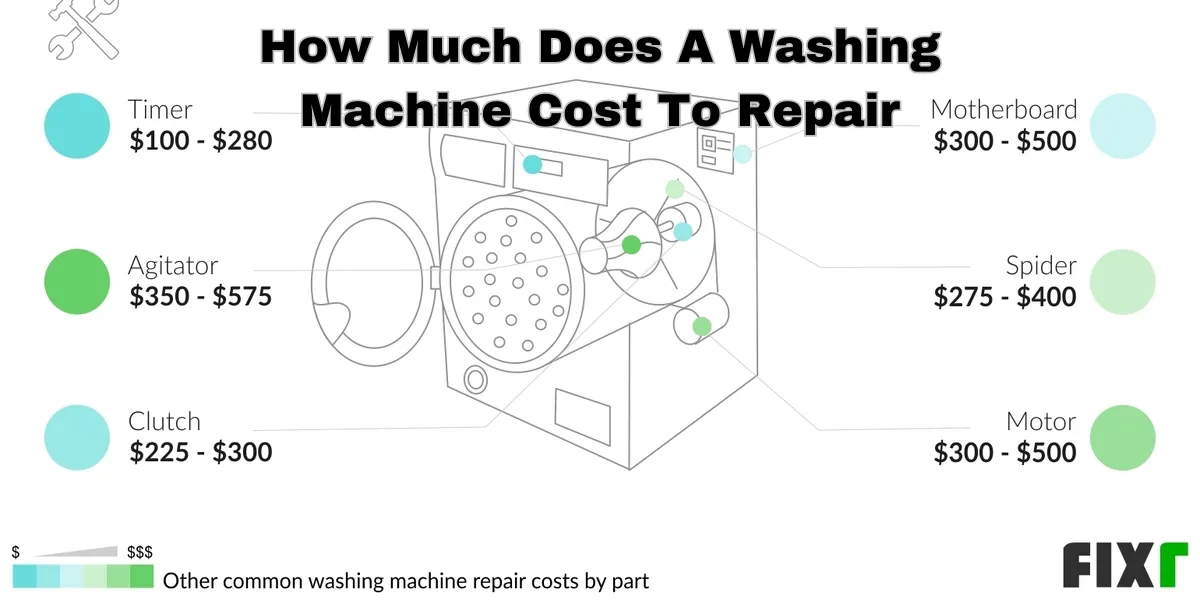 How Much Does A Washing Machine Cost To Repair